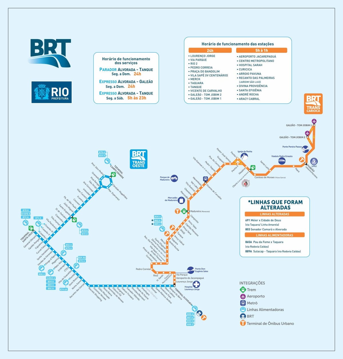 Rio brt kort